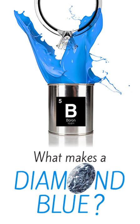 Existence of Boron causes the blue color diamond