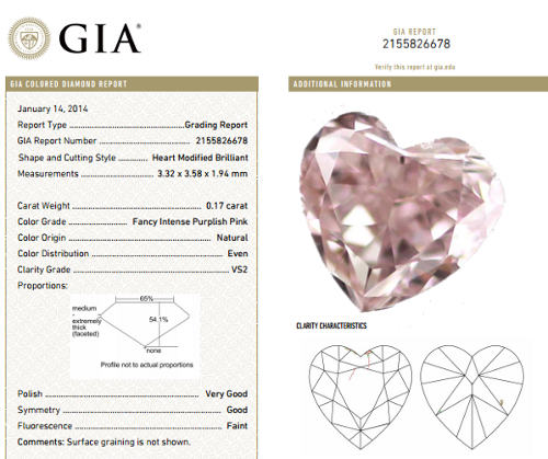 Intense Pink Diamond Certificate