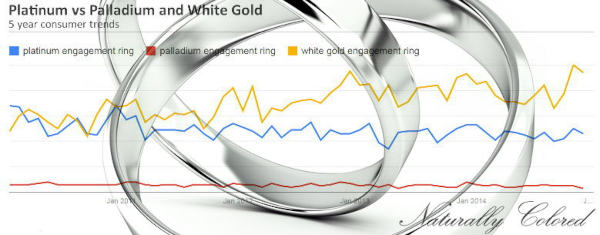 Palladium-vs-White-Gold-vs-Platinum.jpg