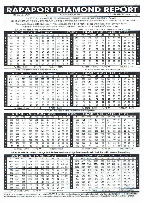 Diamond Price Chart 2018