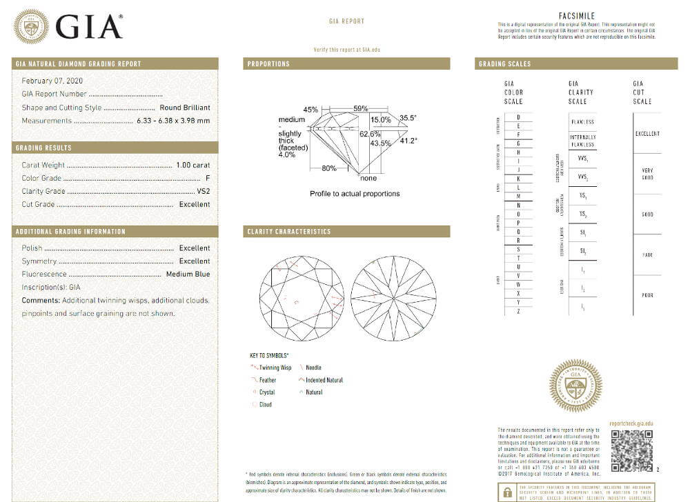 The 4 C's of Diamonds as seen on in a GIA Certificate