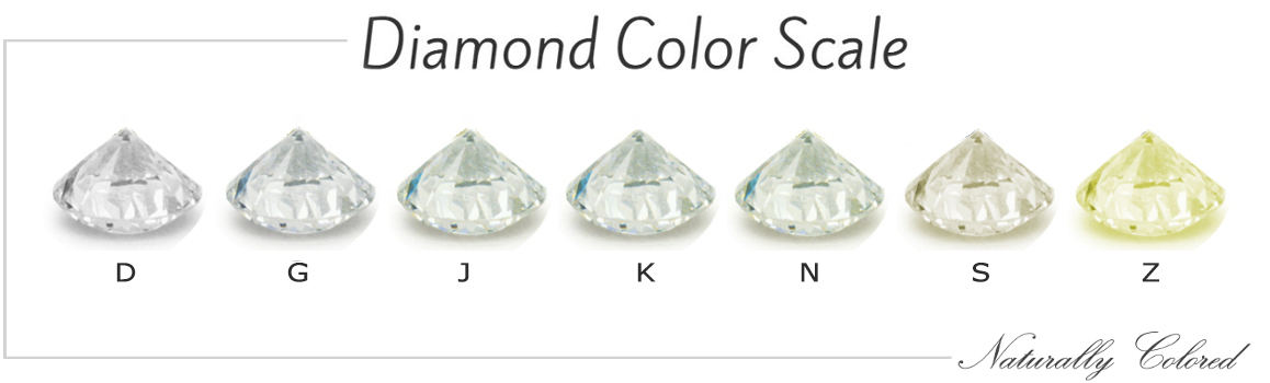 Diamond Color Comparison Chart