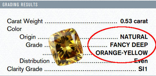 Yellow Diamond Clarity Chart