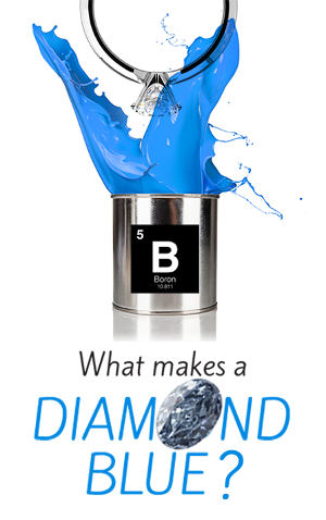 How Are Blue Diamonds Made