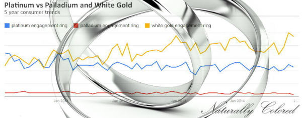 Palladium Vs Gold Price Chart