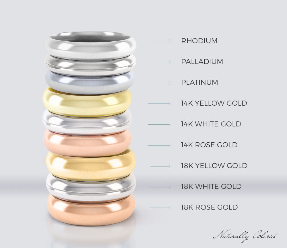 Illustration of wedding rings showing the differences between white, yellow and rose gold in different Karat scales