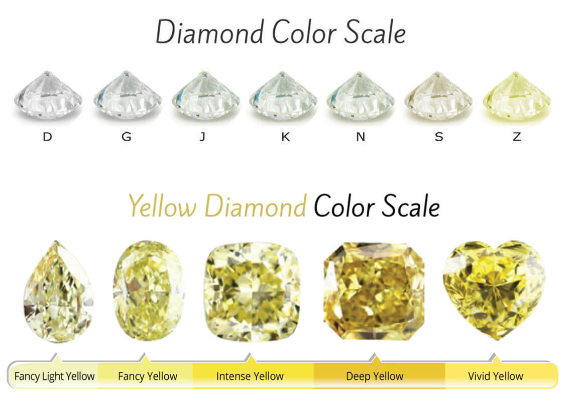 What Are Yellow Diamonds?