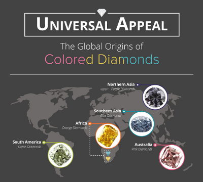 Where do colored diamonds come from?