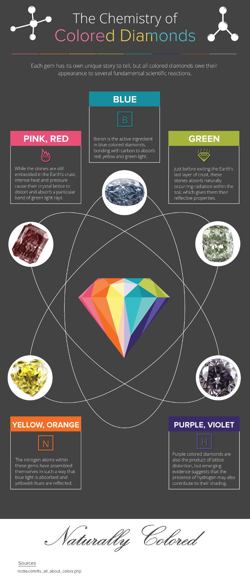 Heat Treat Color Chart